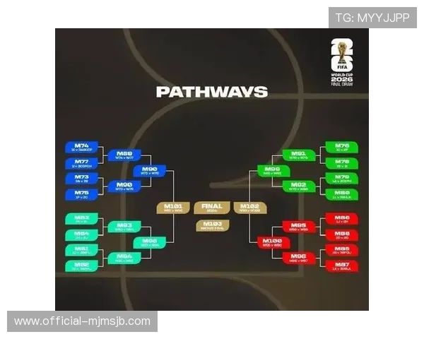 2026美加墨世界杯预选赛规则详解及最新比赛流程介绍