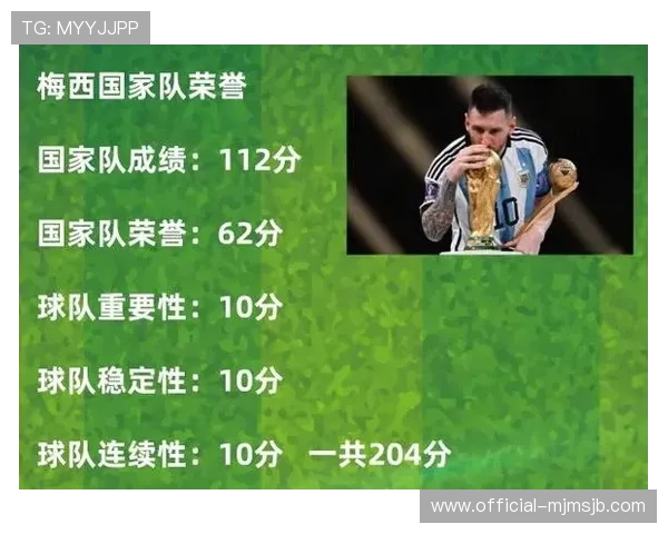 梅西世界杯进球总数排名全球足球巨星的历史地位分析