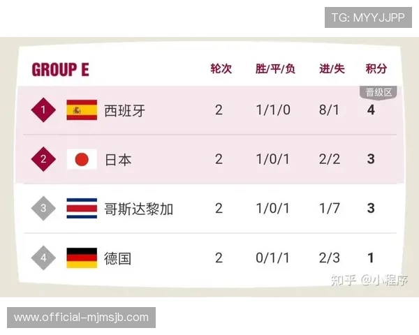 最新世界杯比分排名实时追踪，助你掌握每场比赛的最新战况与排名变化