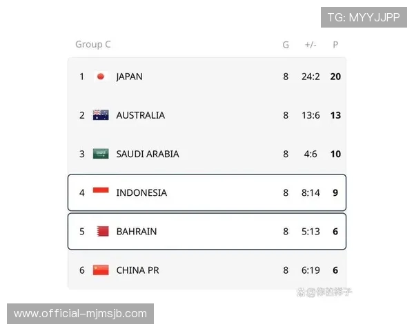 美加墨世界杯亚洲区预选赛印尼队备战策略与教练团队深度解析